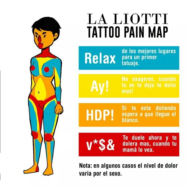 Dolor Tatuajes 